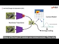 ELIC: Efficient Learned Image Compression With Unevenly Grouped Space Channel Contextual | CVPR 2022