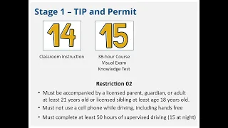 The Graduated Licensing Program