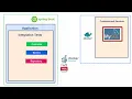 Spring Boot Integration Testing with MySQL using Testcontainers Complete Hands-on Demo