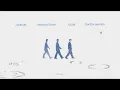 Download Lagu [playlist] Dreamdrift Flow 𓊝﹏⊹ ࣪ ˖ | JANNABI Wave to Earth 10CM Car,The Garden 🏡🌀