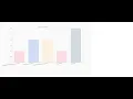 Lightning Component to display Chart using Chart Js