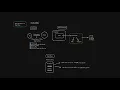 Understanding Data Structures Algorithms for Beginners
