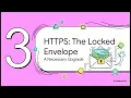 HTTP vs HTTPS Explained SSL TLS Encryption Internet Security Basics