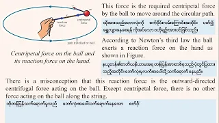 Grade 12 Physics Chapter 2 Lesson 3 