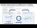 Track1 85 Fully-Pipelined Architecture for Simulated Annealing-based QUBO Solver on the FPGA