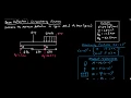Deflection by Discontinuity Functions Example - Mechanics of Materials