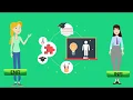 ENFJ in 5 Minutes