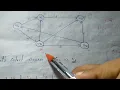 DAA 33 Dijikstra s Algorithm in directed graph single source shortest path