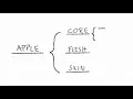 Thinking Maps Overview by David Hyerle