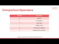 11 PHP Tutorial Comparison Operators