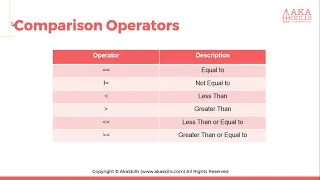 11 PHP Tutorial Comparison Operators