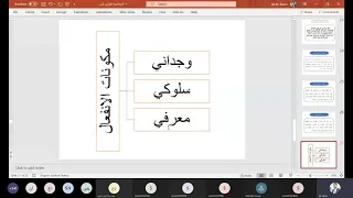 الفصل الثالث الانفعالات علم النفس د علي سالم 