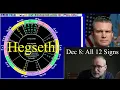Astrology for Monday December 8 2025 ALL12 SIGNS Pete Hegseth