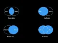 MySQL Tutorial for Beginners 34 - MySQL JOIN