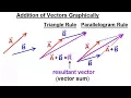 Calculus 3 Vector Calculus in 2D 6 of 39 Addition of Vectors Garphically