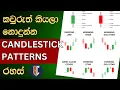 Candlestick Patterns Trading Full Course