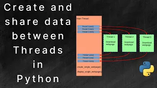 Creating and sharing data between Python Threads using data structures like queue locks events