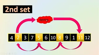 array rotation by juggling algorithm in hindi skill up with mohit