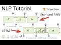 NLP Tutorial Sequence models RNN LSTM and GloVe