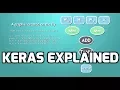 Lagu Keras Explained