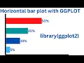 horizontal bar chart with ggplot2 in Rstudio