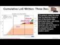 My Love Letter to Clojure and a Datomic Experience Report