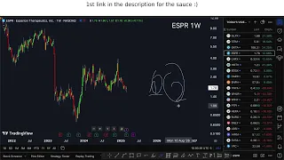 ESPR Stock NEWS WEDNESDAY quick alert Esperion Therapeutics stock analysis today review broker