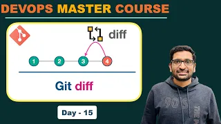 Git diff DevOps Master Course Day-15