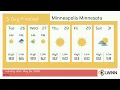 Weather in Minneapolis Minnesota - Tuesday May 26 2026