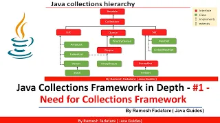 Collection Framework in Java -