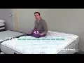 Serta Perfect Sleeper Hotel Concierge Suite II Double Sided Plush Mattress Expert Review