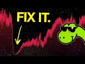 How to make your charts POWERFUL in 1 minute