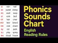 Learn Digraphs Trigraphs Explained for Teachers and Parents Phonics Sounds Chart