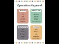 Math Operations Keyword