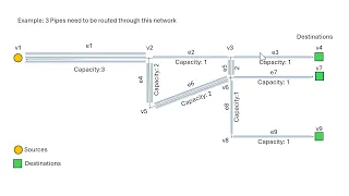 Cable Routing Optimization with Tray Capacities Using Topologicpy