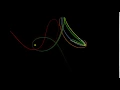 Restricted Three Body Problem