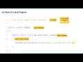 CISC 190 Section 2 1 Parts of a Java Program