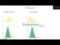 Bayesian Beta-Binomial Model - Applied Example