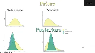 Bayesian Beta-Binomial Model - Applied Example