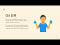 002 Introducing The Git Diff Command