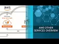 SQS Services - Message Lifecycle