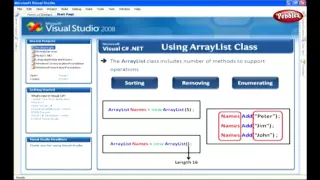 Learn C Sharp C Net Framework Using ArrayList Class