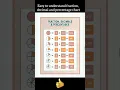 fraction decimal and percentage chart