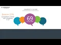 Food lion s CEO and Office Environment - Q1 2019