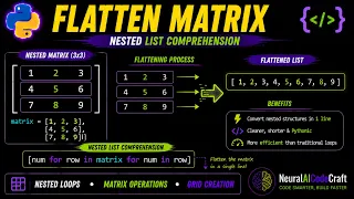 Python Nested List Comprehension Flattening a list of lists Nested list matrix into flat list