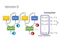 ML 2021 English version Lecture 29 Introduction of Reinforcement Learning RL