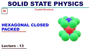 Hexagonal Closed Packed HCP Crystal Structure