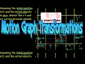 IB Physics Transformations of Motion Graphs