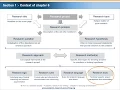 Academic research and writing - Chapter 6 Sourcing of information