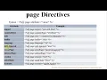 JSP Directives - Bhumika Zalavadia